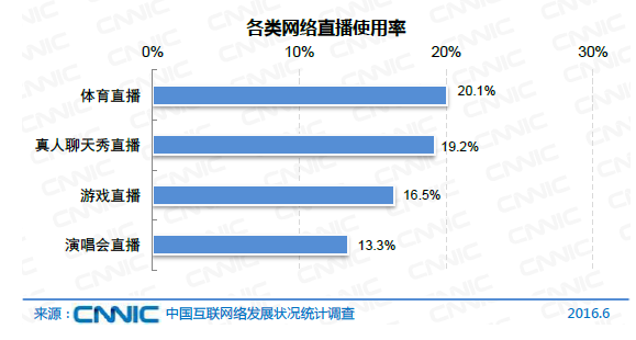 中國網(wǎng)民規(guī)模達7.1億 互聯(lián)網(wǎng)普及率達到51.7%